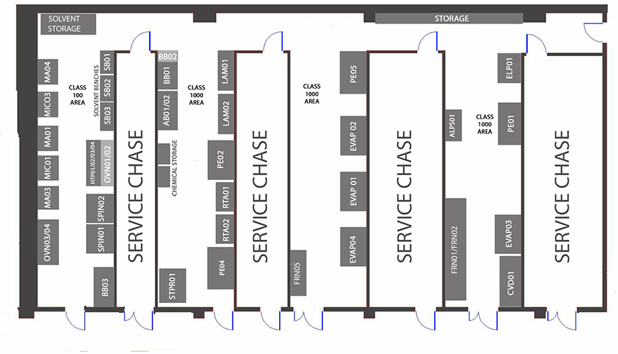 Cleanroom Diagram