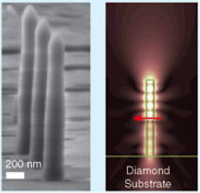 chtm nanopillar