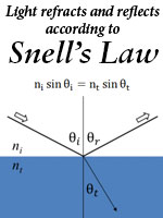 Ellipsometry training slide example