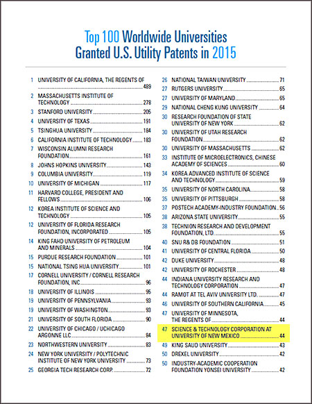 List of universities with most US Patents - Top 100 - by NAI and IPO