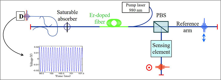 Linear Fiber Laser research diagram