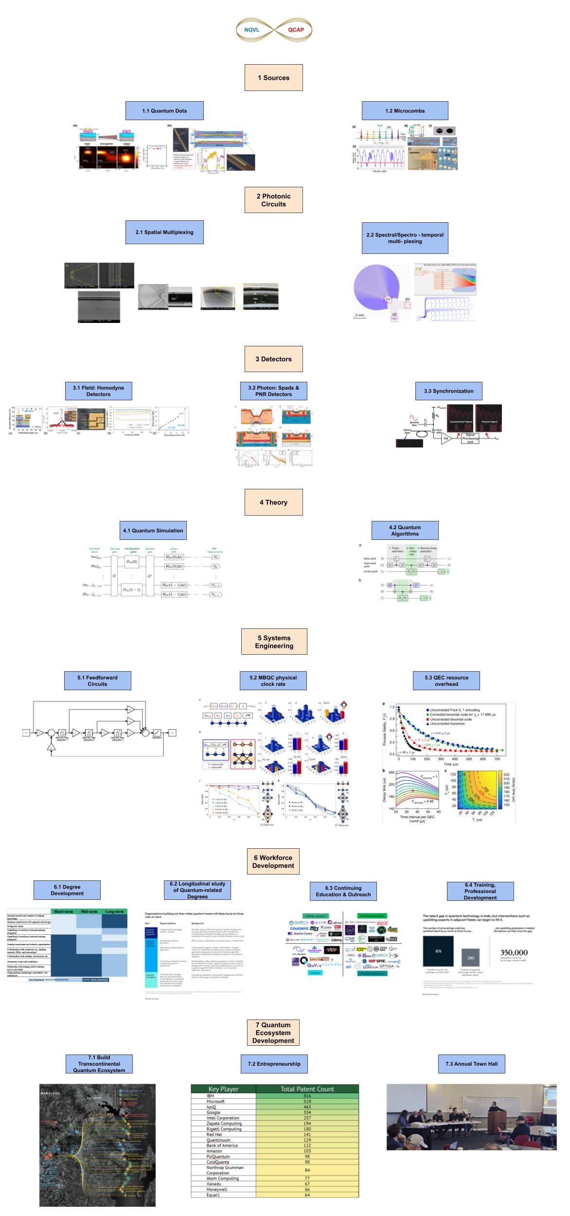 qcap-wbs-thrusts-tasks-1.jpg